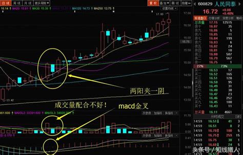 兩陽夾一陰|短線戰法：兩陽夾一陰